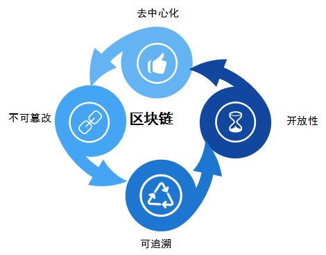 從信息互聯(lián)網(wǎng)到信任樂(lè)尋坊用區(qū)塊鏈技術(shù)構(gòu)建職場(chǎng)信用體系
