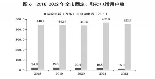 2022年臨汾市國民經濟與社會發展統計公報解讀 社會經濟咨詢服務的支撐作用